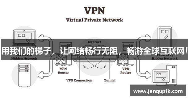 用我们的梯子，让网络畅行无阻，畅游全球互联网！